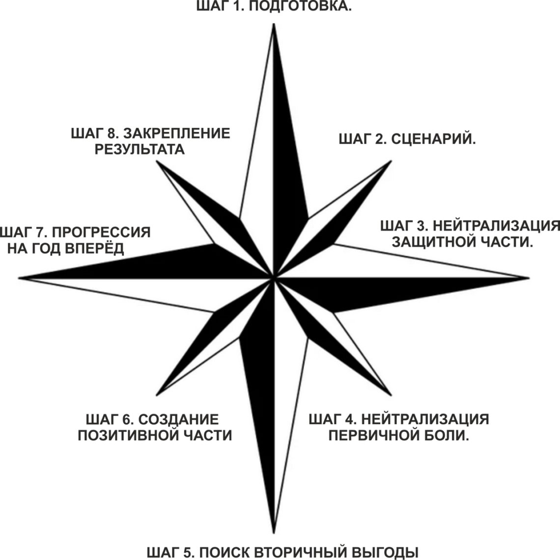 Воробская восьмиконечная звезда